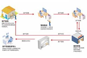 RFID资产管理系统