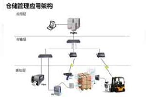 RFID档案管理系统