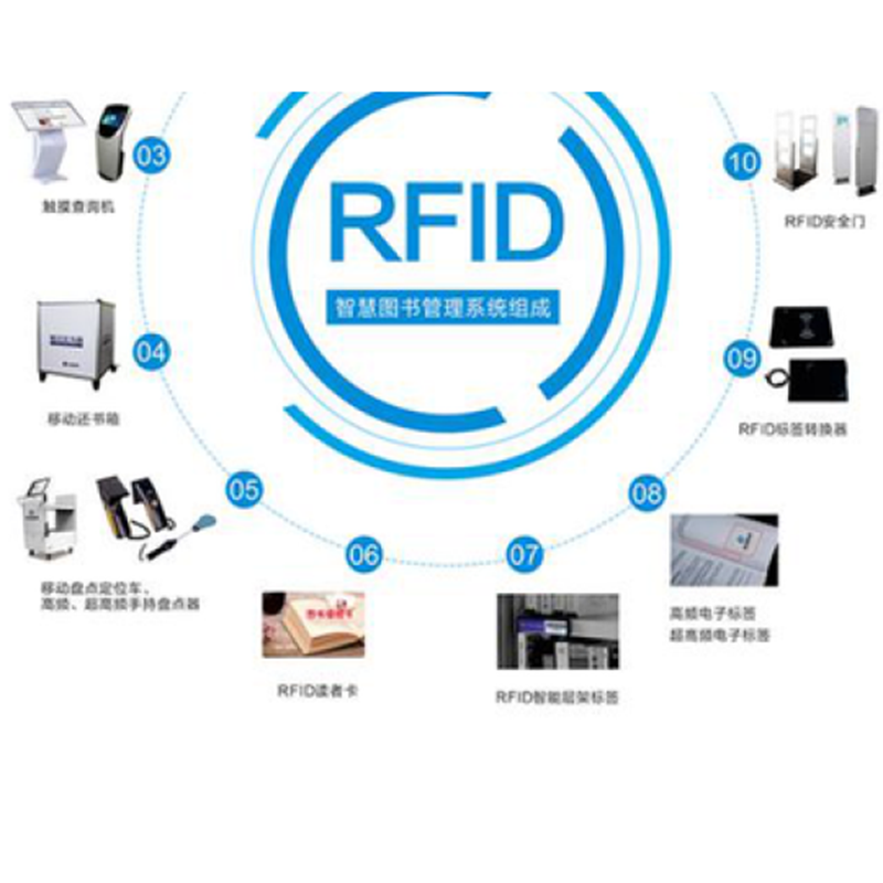 RFID电子标签在物流网中的应用解决方案