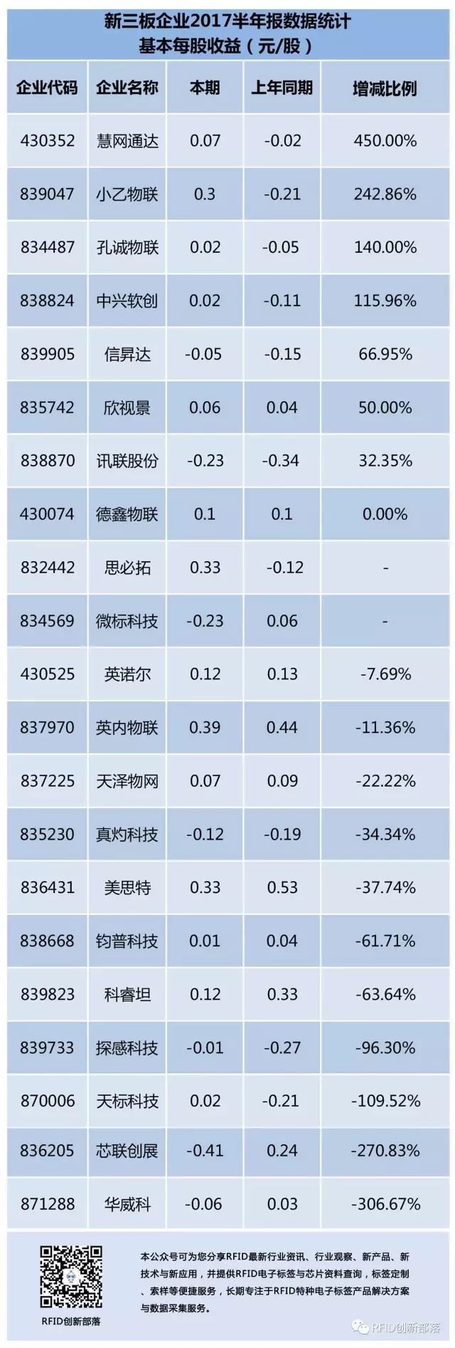 RFID模块