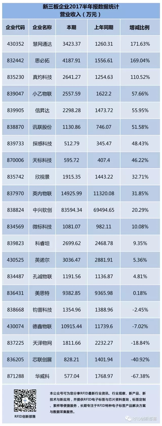 RFID模块