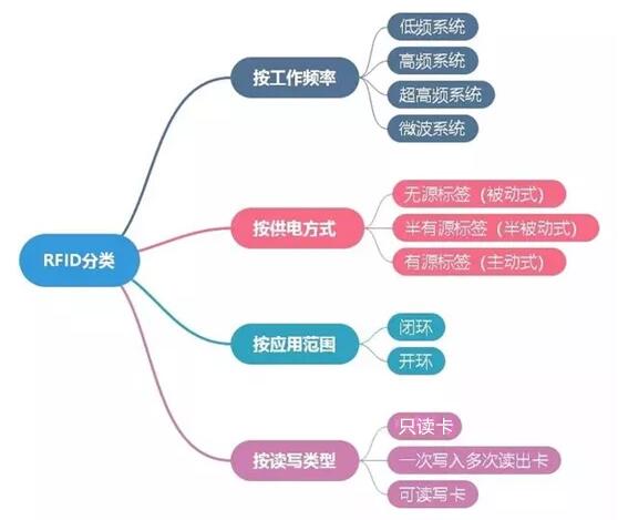 自动识别,RFID技术解决方案,如何定制一款心仪的RFID电子标签