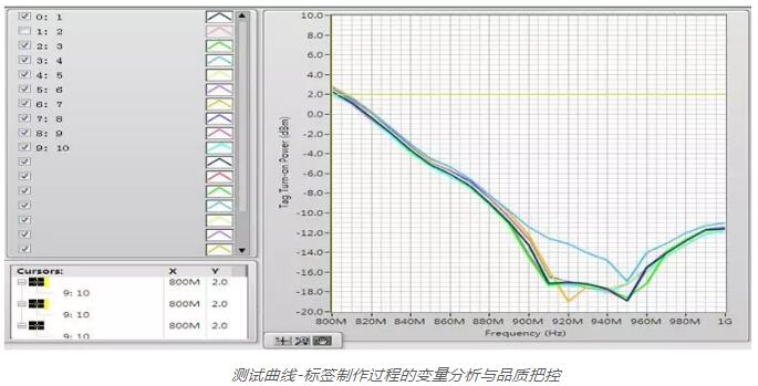 自动识别,RFID技术解决方案,如何定制一款心仪的RFID电子标签